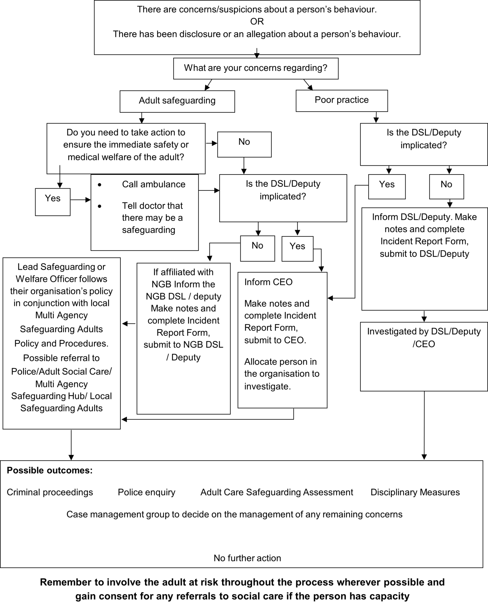 safeguarding-policy-adults-world-jado-kuin-do-organisation